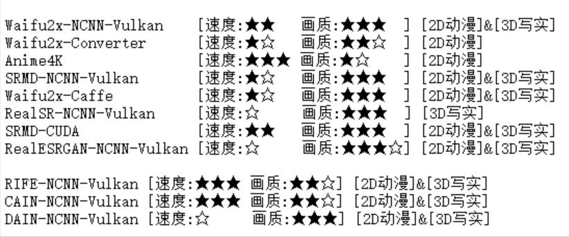 马赛克变8K超高清?图片、GIF和视频,一键放大修复