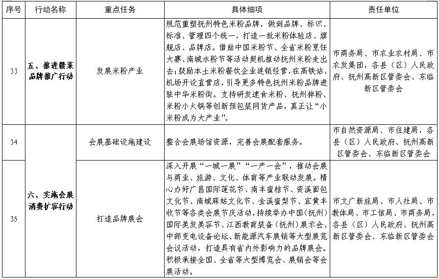 抚州市政府对抚州的政策,抚州市发展和改革委员会办公室