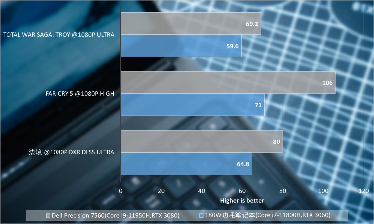 戴尔precision7560有触屏吗,戴尔precision7560工作站温度高