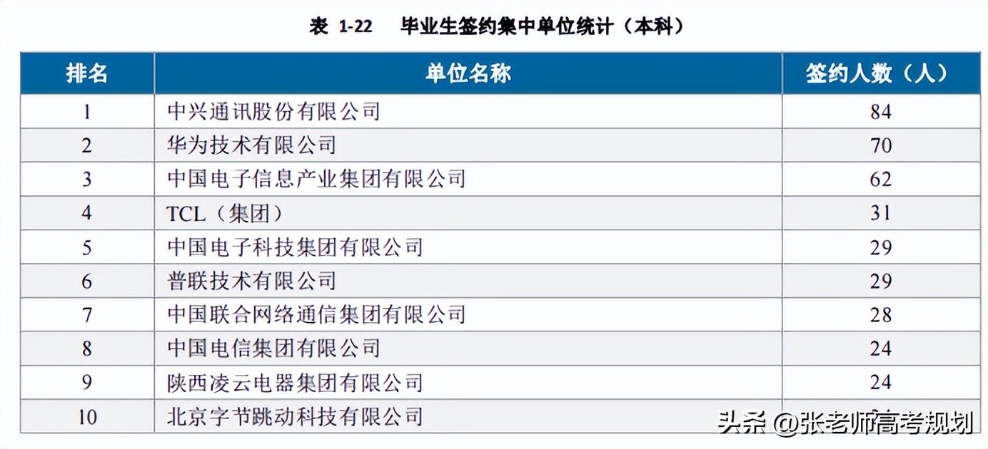 西军电的计算机牛逼吗,西军电是强势211大学吗