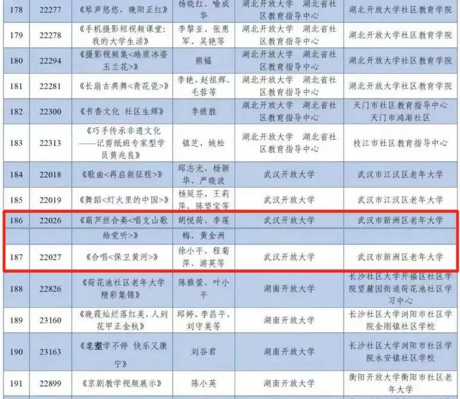 2022新洲文旅精彩不断，2023诗与远方步履不停