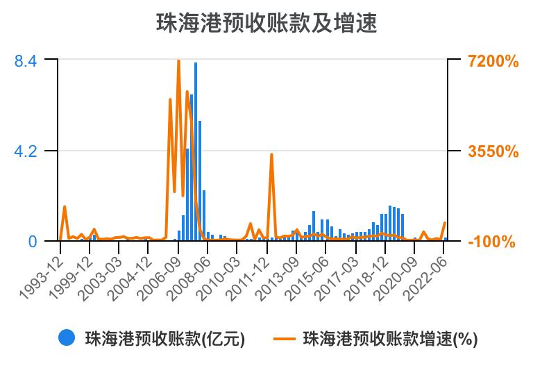 珠海港半年报解读,一分钟读懂珠海外贸十条