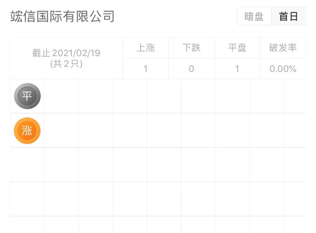 閲戞嘲涓板浗闄呮帶鑲¤浆涓绘澘,閲戞嘲涓板浗闄呭洓娆＄敵璇峰垱涓氭澘