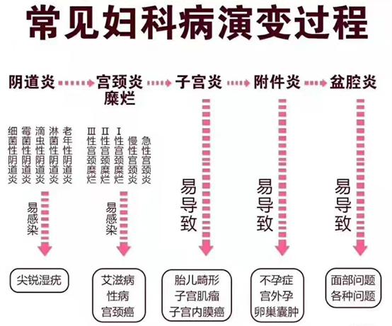 妇科病对女性有什么影响,妇科问题对女性有什么影响