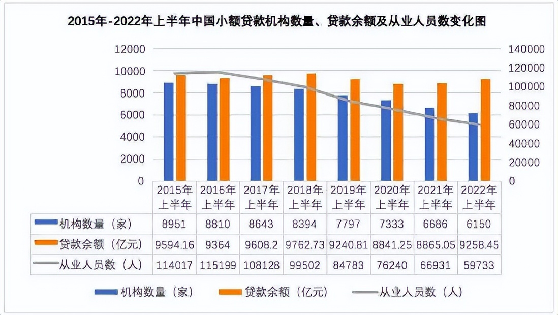 抖音小贷额度,抖音借小贷