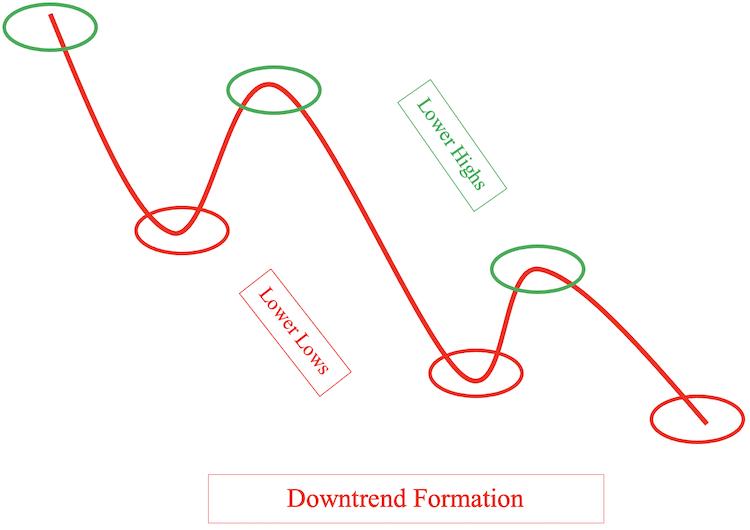 学习如何基于MACD设计交易系统