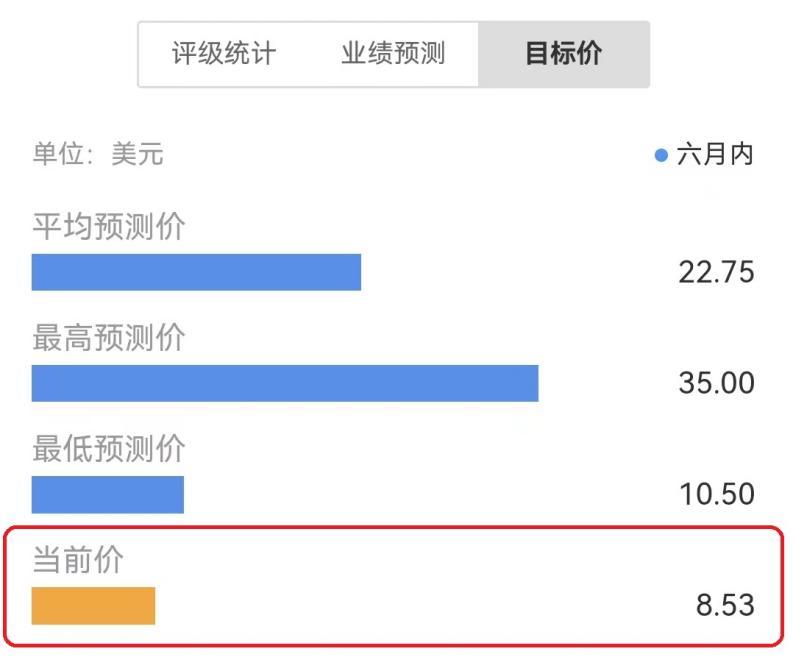 市值小牛电动,小牛电动2022年全年营收