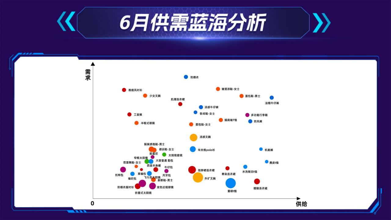 收藏!官方整理的天猫服饰6月趋势与爆款指南