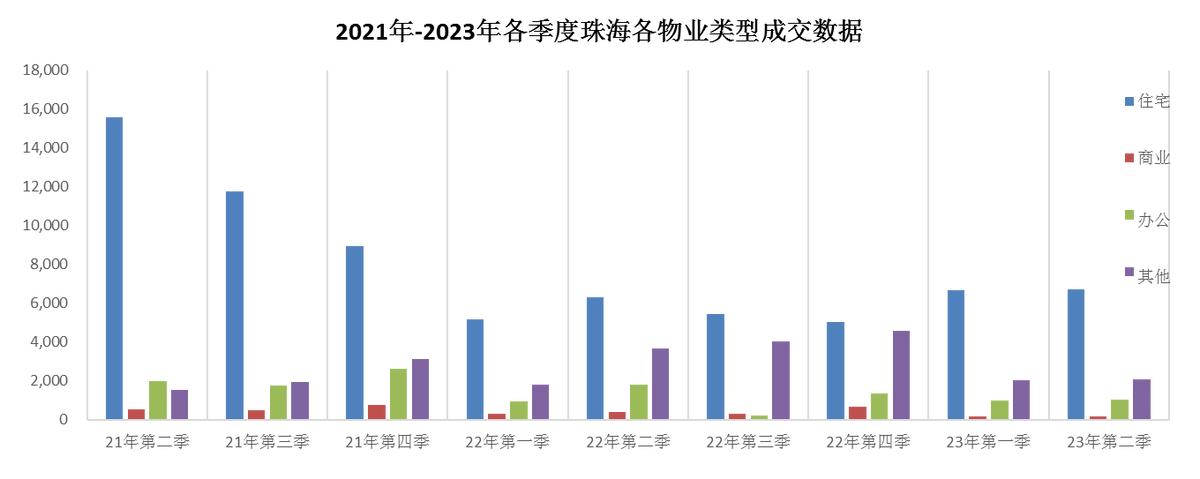 横琴楼市政策,中原港楼市