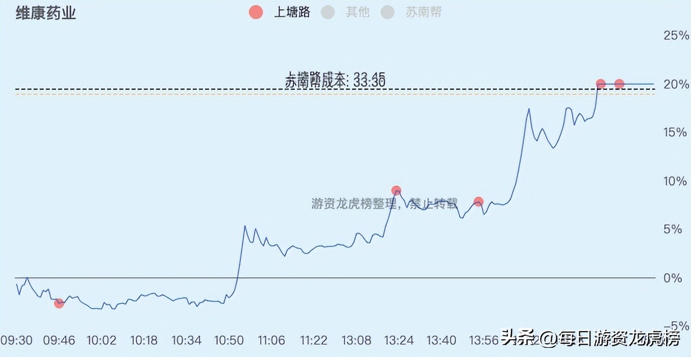 2022-12-13周二游资交易明细
