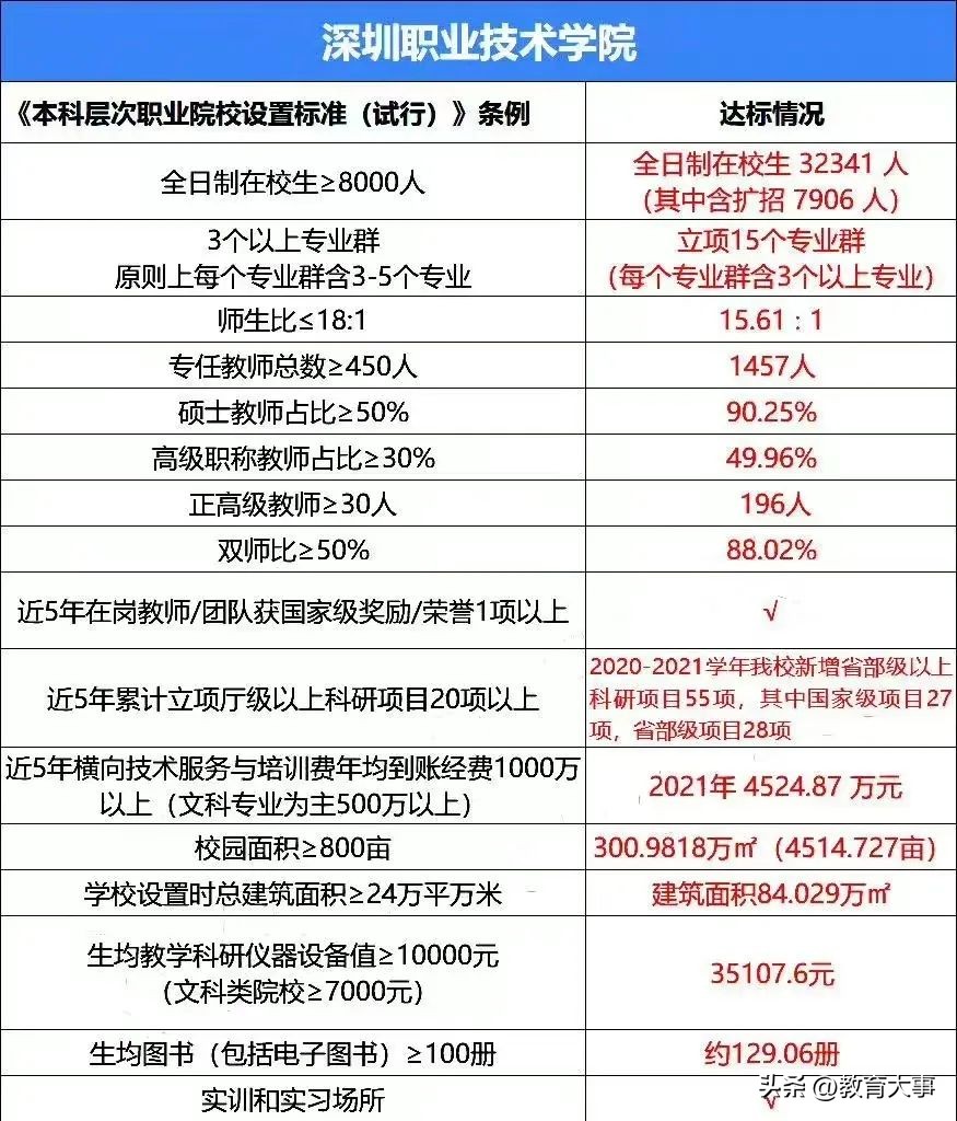 广东近几年准备升本科的专科院校,广东多所高职院校计划升本