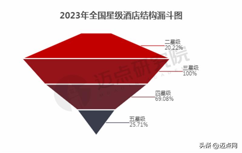 2023年酒店经营亮点分析,2023一季度酒店运营数据分析报告