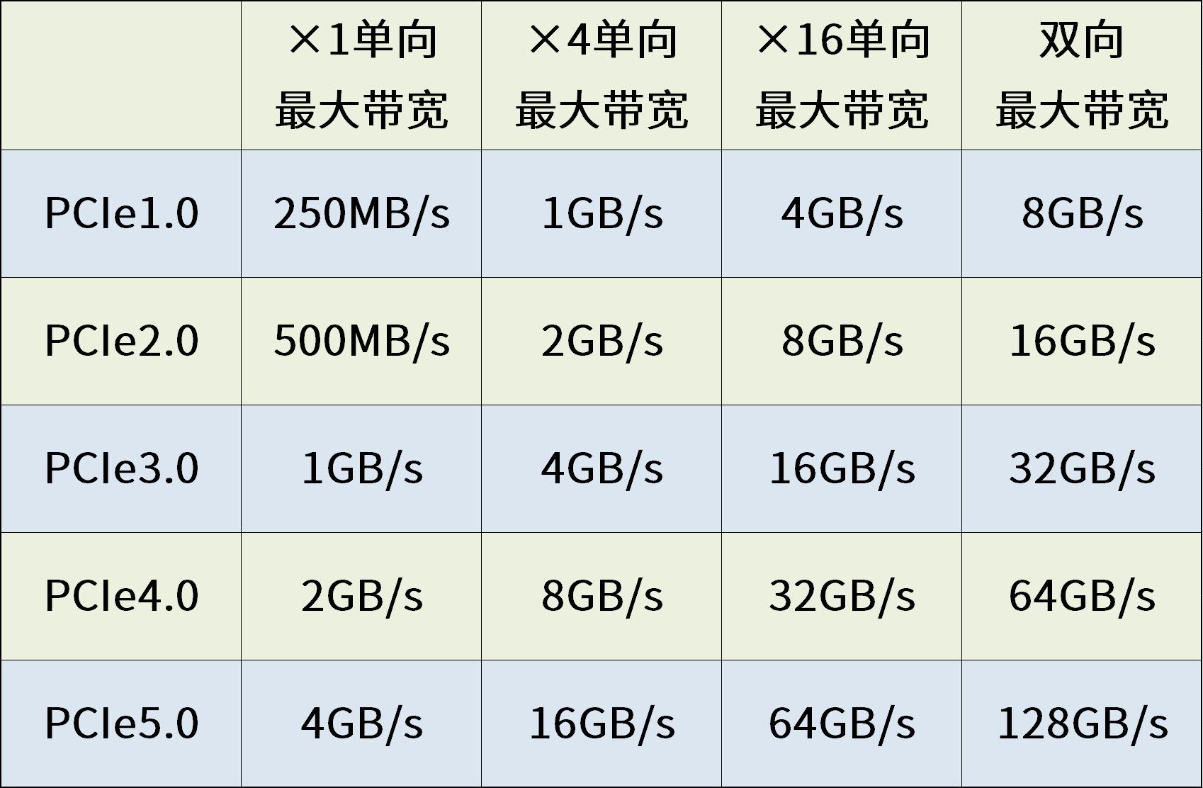 固态硬盘推荐pcie5.0最新,pcie5.0固态硬盘什么时候普及