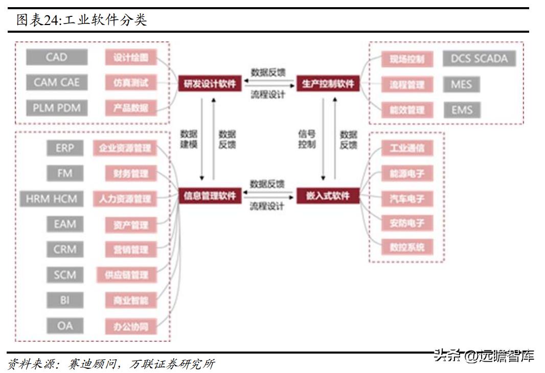 国内CAx软件龙头，中望软件：国产化机遇下迎来黄金发展期
