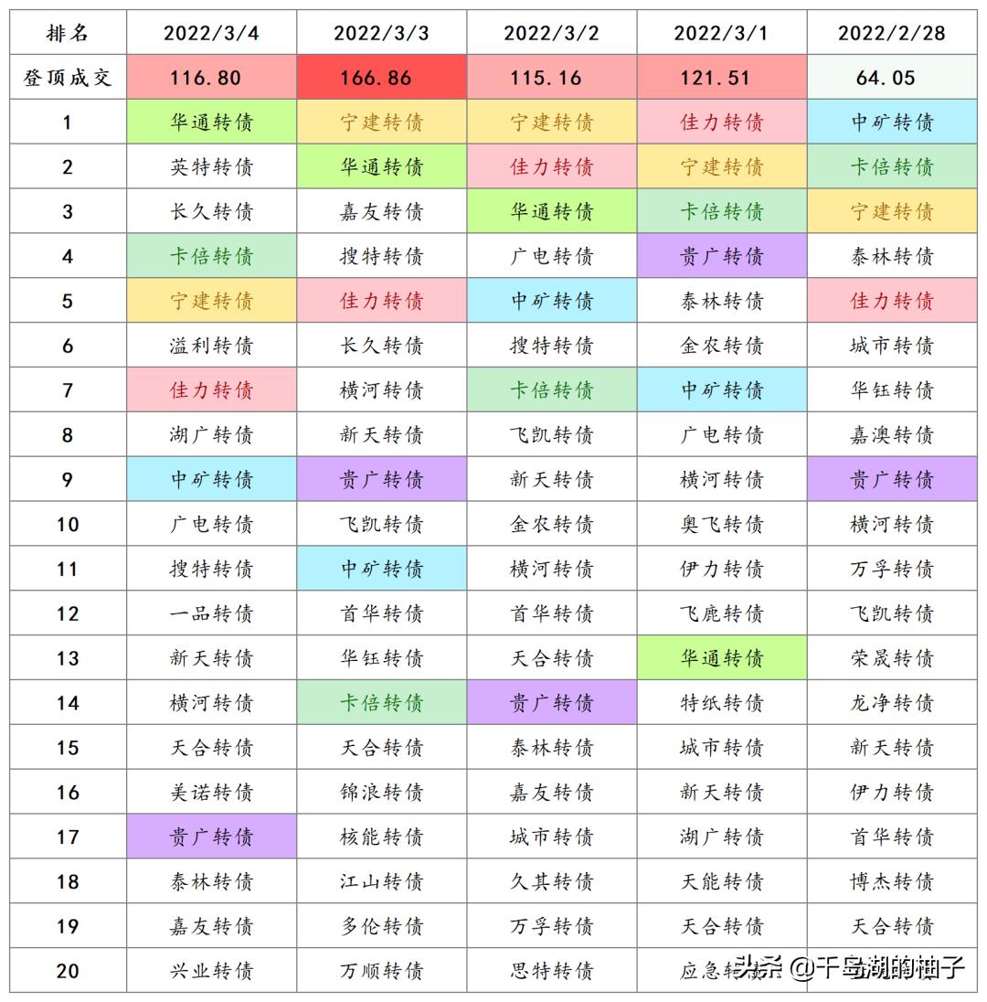 3.4数据复盘，二月二龙抬头，密切关注会议讯息