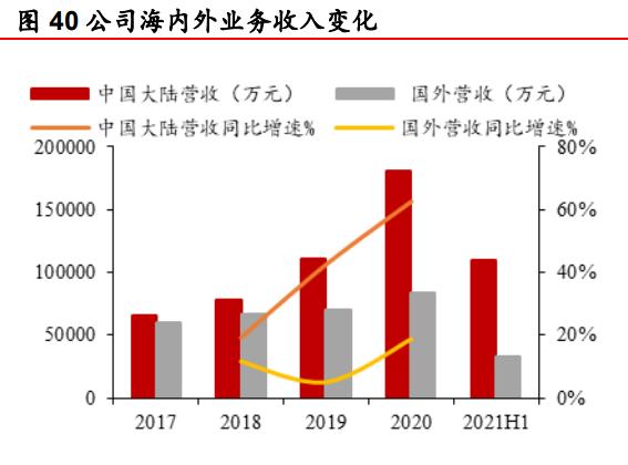 康德莱医用穿刺器械,医疗穿刺器械龙头
