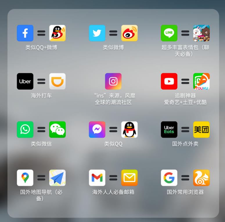 华为出国旅游软件,出国必备的华为手机app