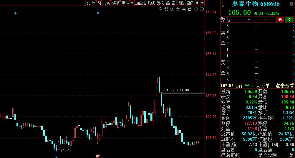 18年高送转预期股票一览,中国股市a股十只绩优股名单出炉