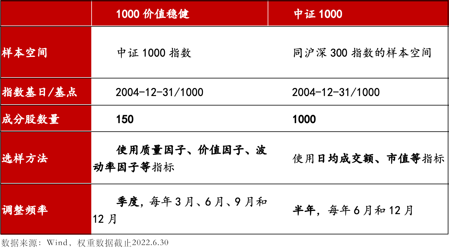 中证1000股指期货涨10%获利多少,中证1000是大盘股还是小盘股