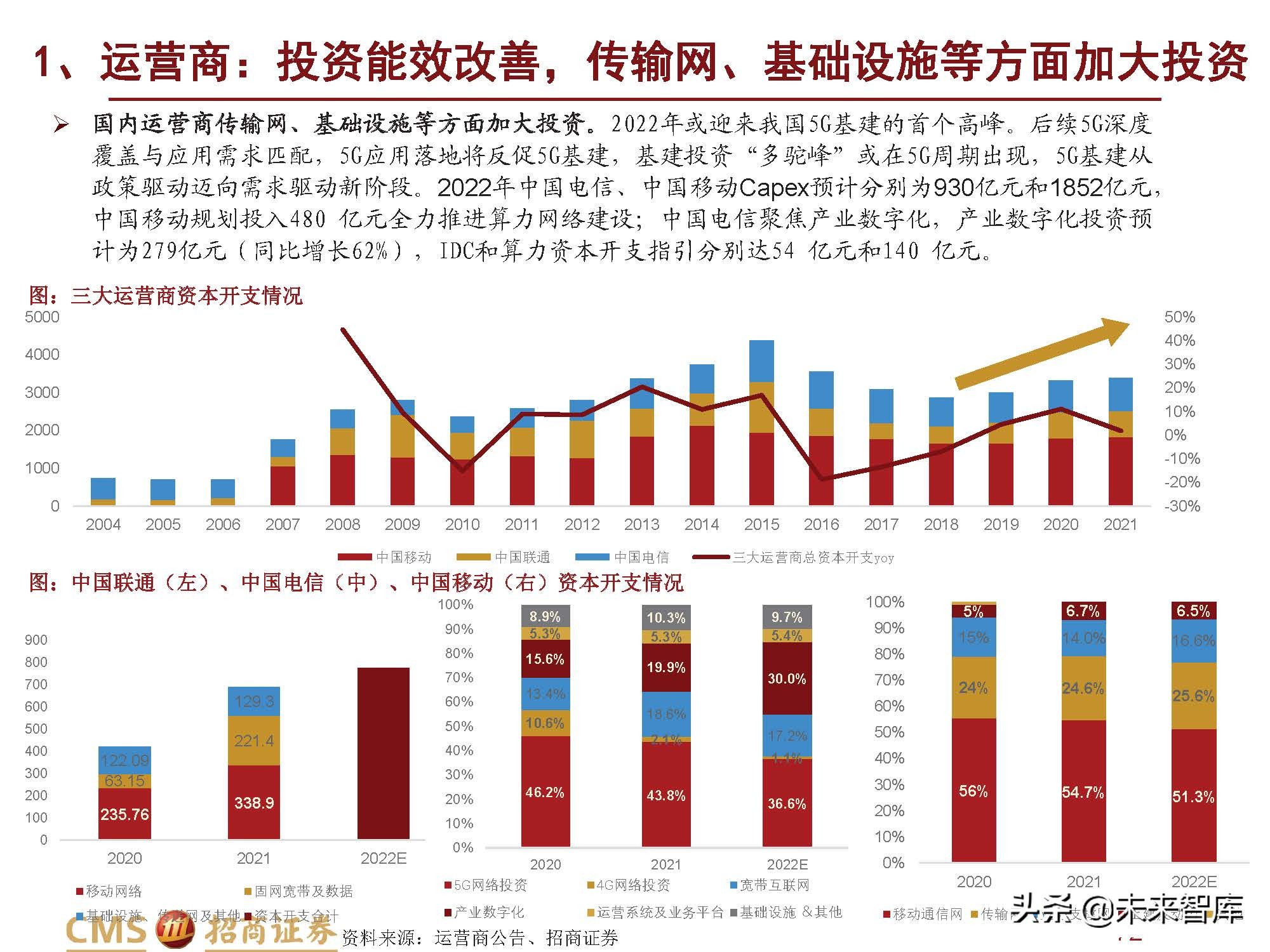 通信行业发展机遇,通信行业创新项目发展规划