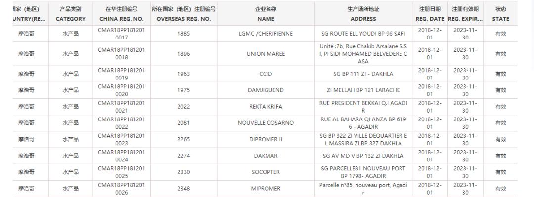 世界杯32强国家,世界杯32强中国