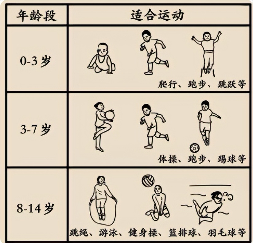 初中1米7还能长高吗,初中才1米四怎么长高