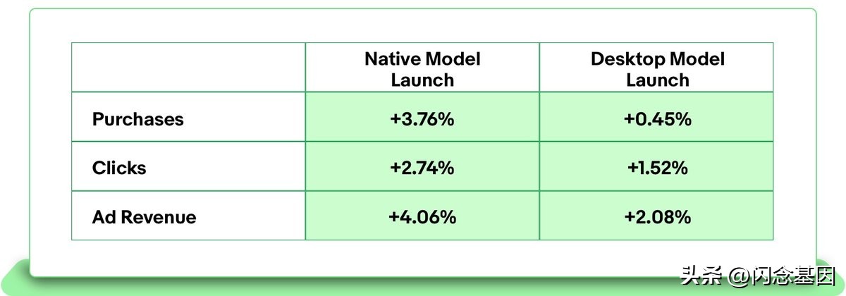 ebay产品标题怎么写,ebay标题撰写要求