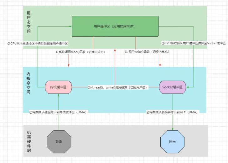 netty网络编程基础,netty是java开发的吗