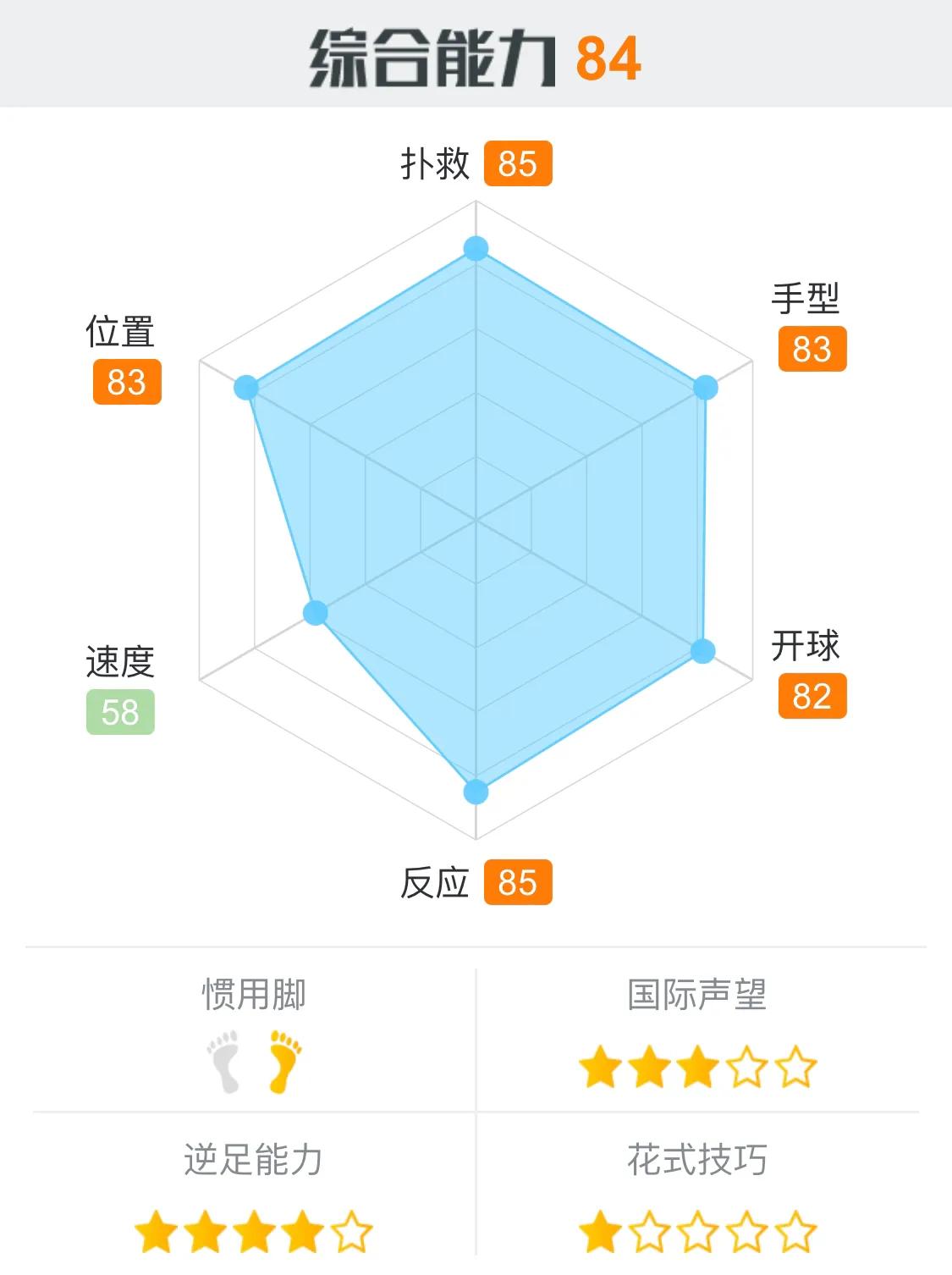 最后的防线，本届世界杯十大守门员