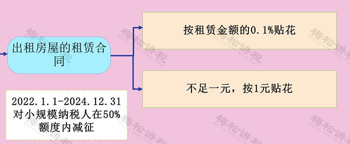企业出租房屋要缴哪些税,企业出租房屋需要缴纳什么税