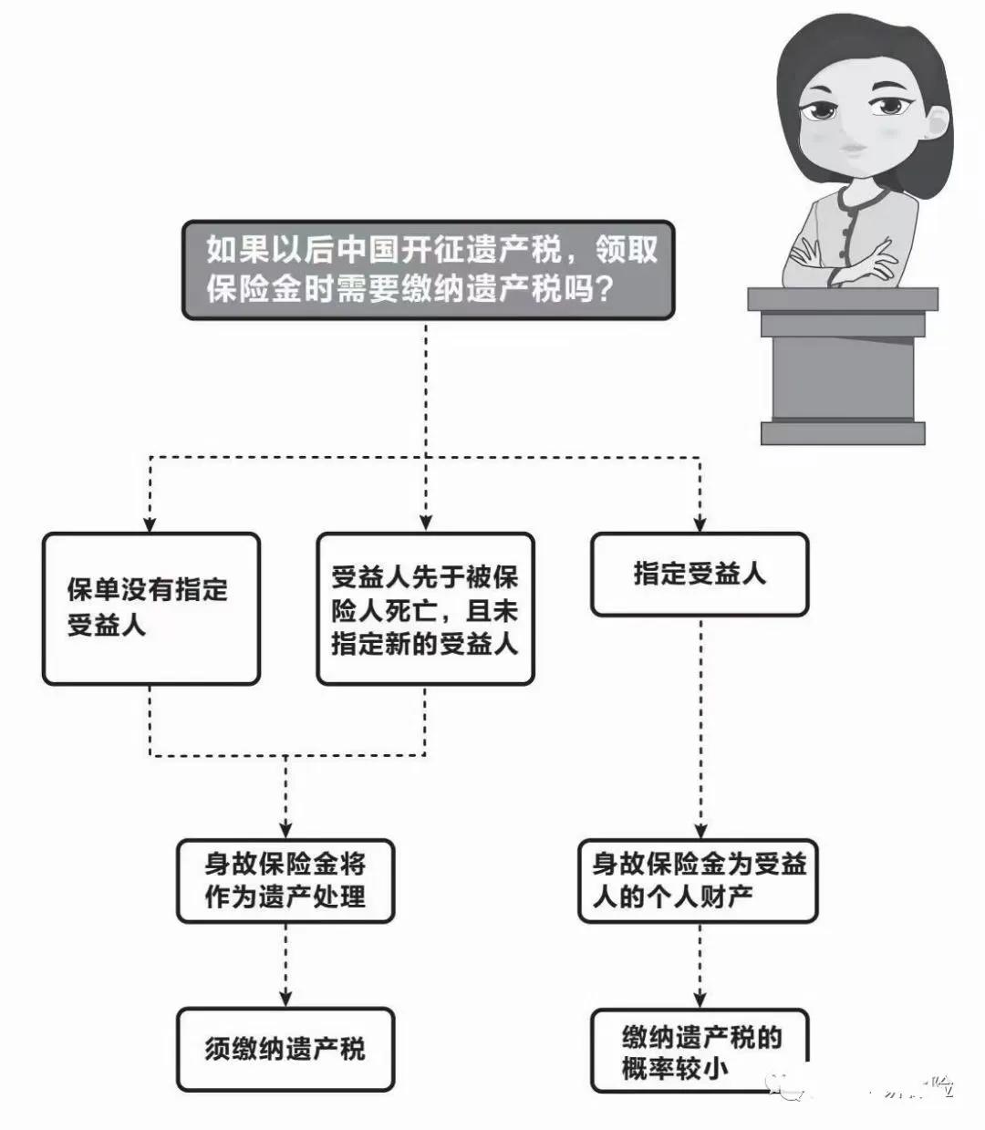 保险避债避税的相关法律,保险避税避债的四个条件