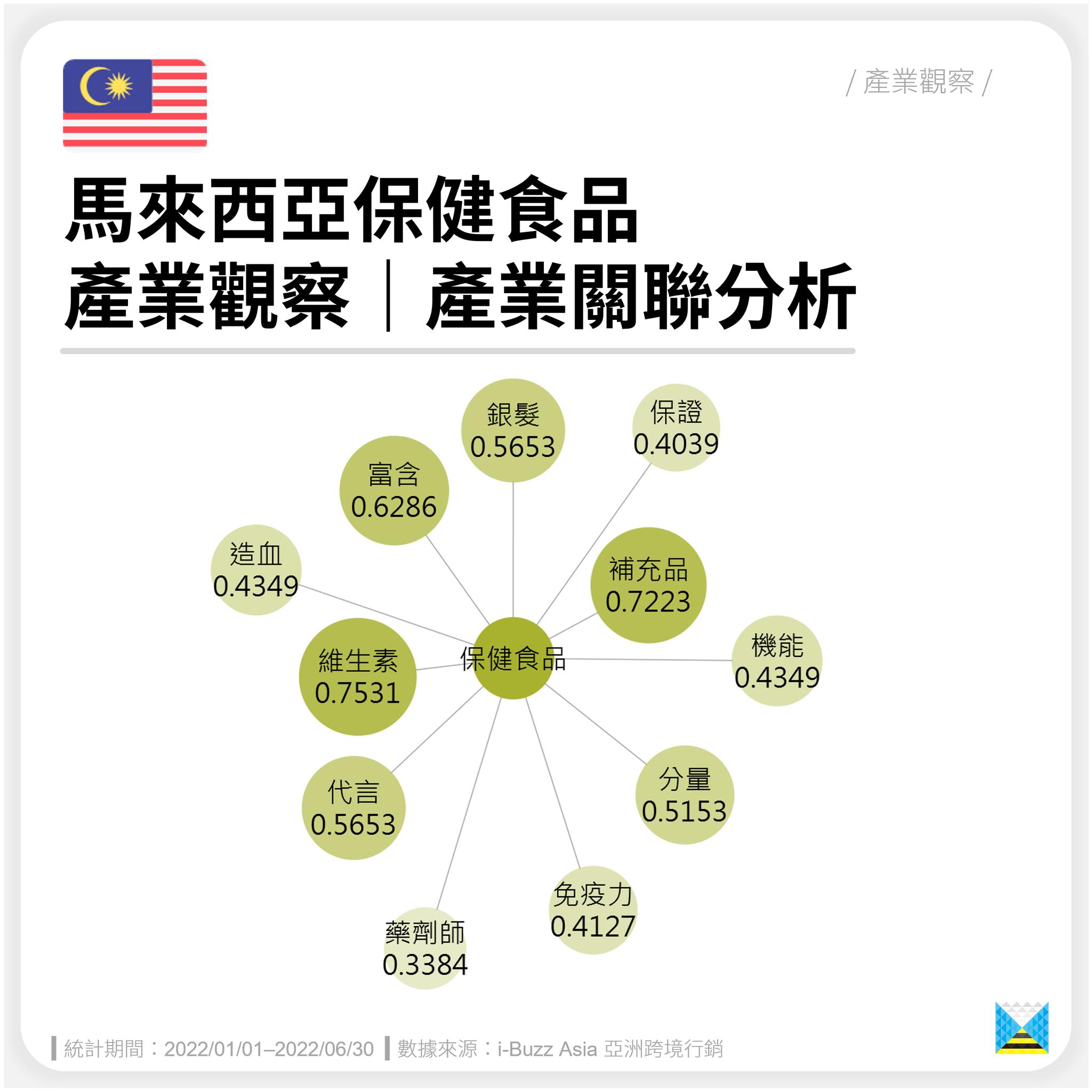 马来西亚保健品排行榜前十名,欧洲保健品行业发展现状