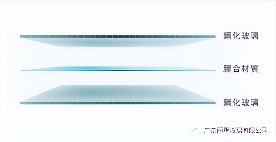 2.28pvb和1.78sgp胶片的区别 (夹胶玻璃eva和pvb的区别)