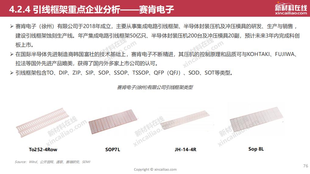 半导体封装行业的试产报告,封装可行性报告