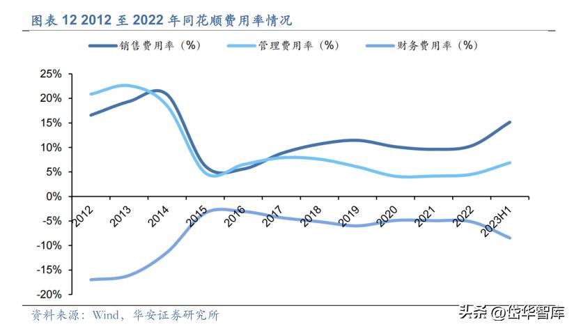 同花顺金融服务网金融资讯专家,金融数据服务同花顺