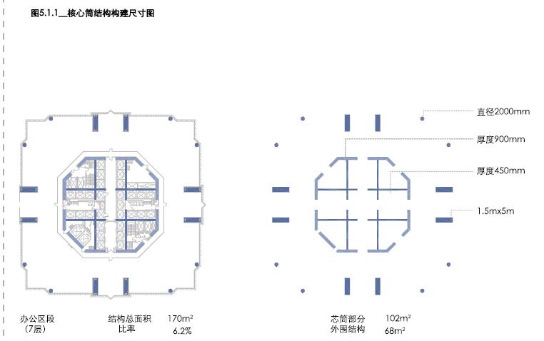超高层核心筒设计思路,金茂大厦核心筒