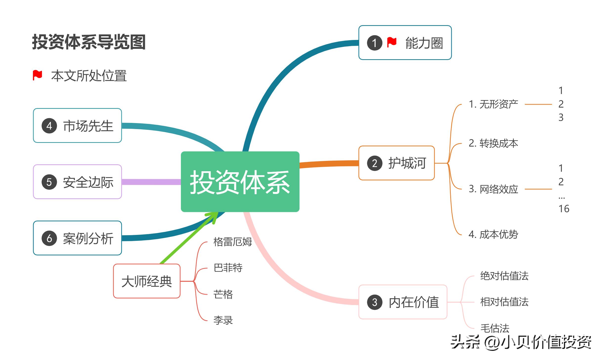 股票什么时候卖出不用手续费,股票什么时候卖出