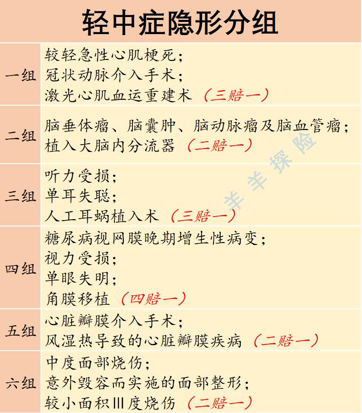 重疾险测评,重疾险测评平安的百万医疗