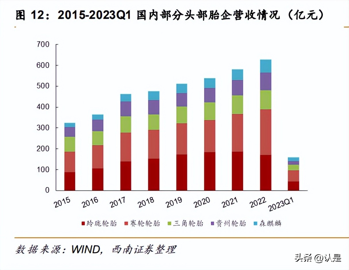 森麒麟轮胎发展历史,森麒麟轮胎公司业绩