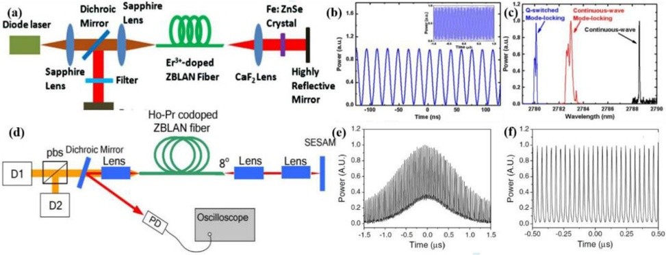 红外脉冲激光,红外激光通信原理