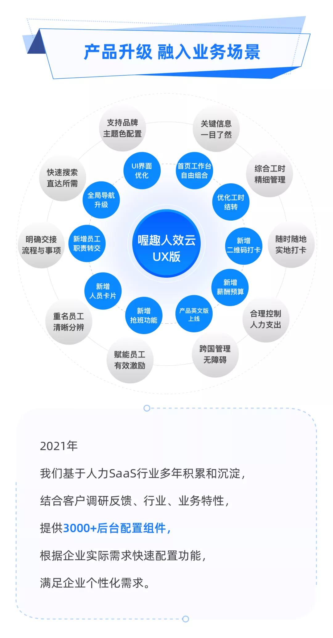 喔趣公司实力怎么样,喔趣科技的产品有哪些