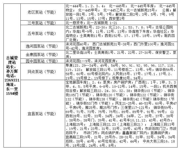 供热公司供暖时间表,2022年春季供热结束时间
