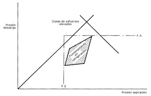 热泵原理和空调原理,热泵烘干机原理
