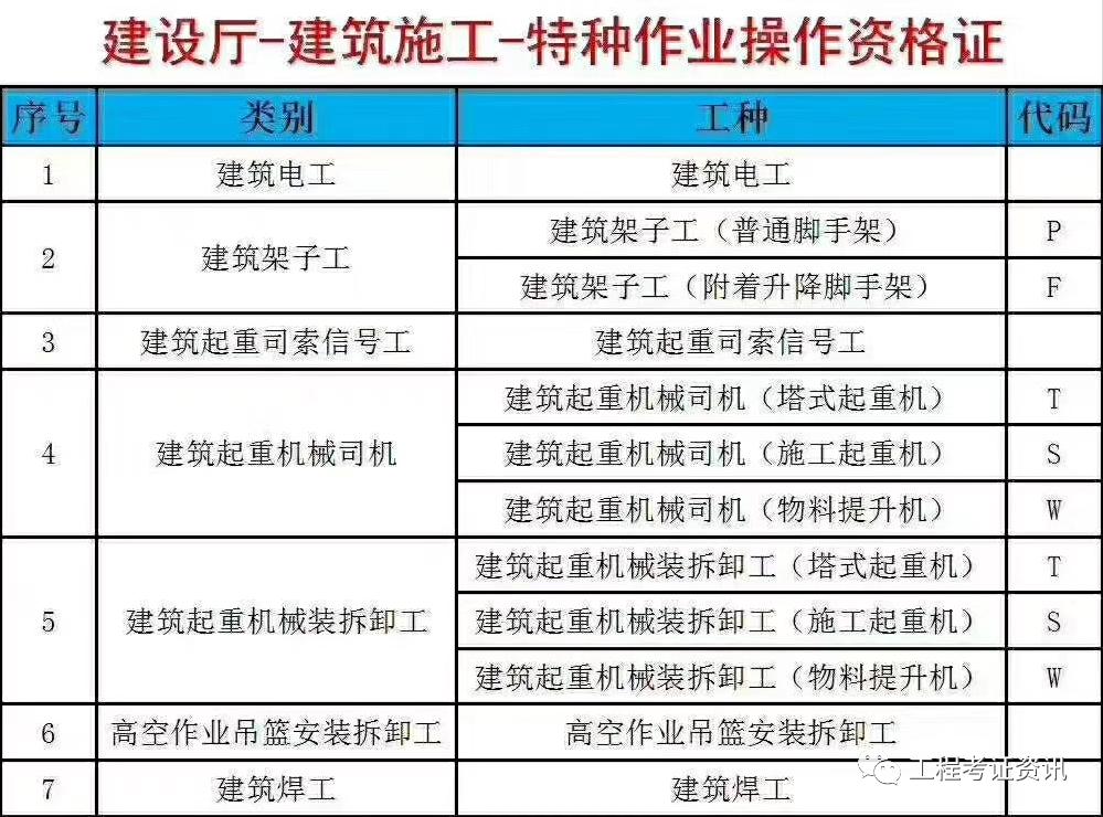 质监局特种作业复审证书,建设厅的特种工证书是全国通用吗