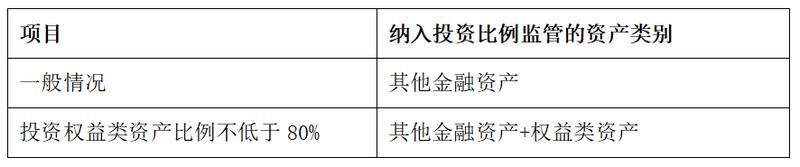 保险资金金融产品,保险基金权益类投资