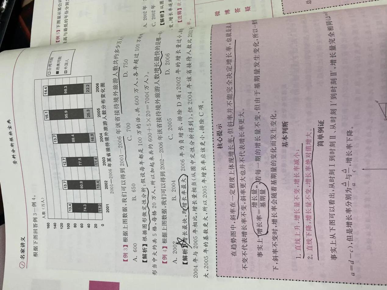 要怎么学习行测才能提分,两个月行测如何提高到60分