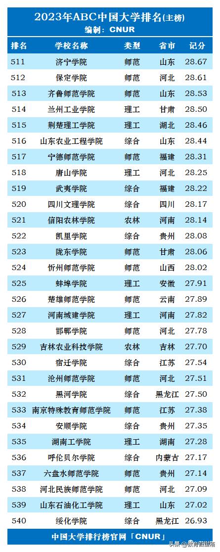 abc学校都有哪些,abc有哪些学校