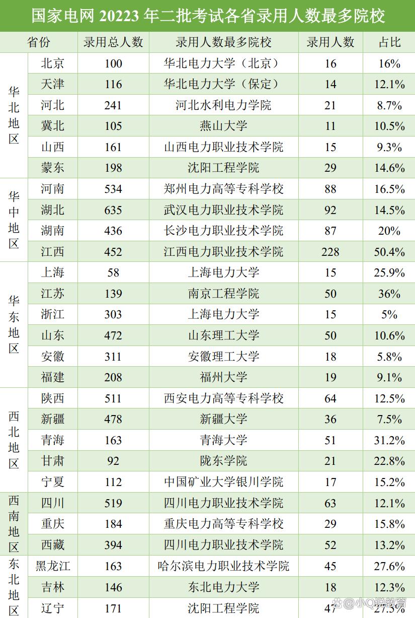 广西最好的电力专科院校,西安电力专科院校排名