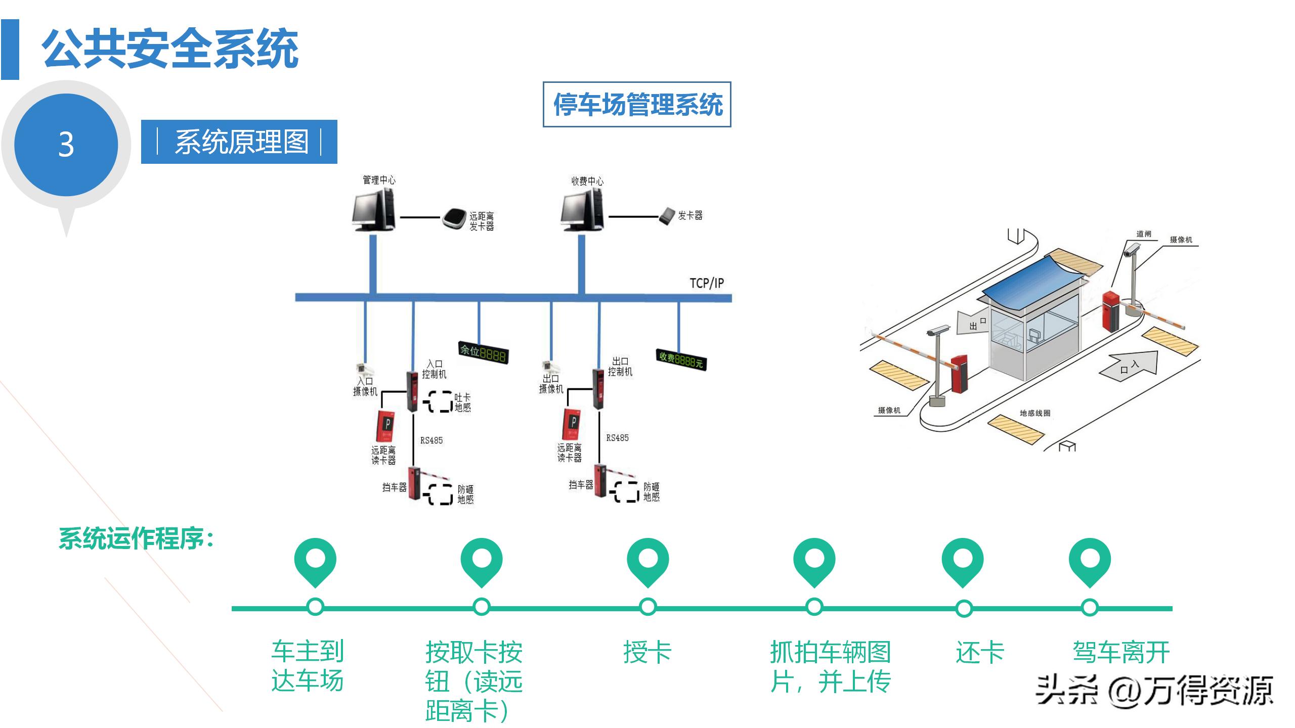 商业综合体弱电工程设计方案,商业综合体智能化弱电调研报告