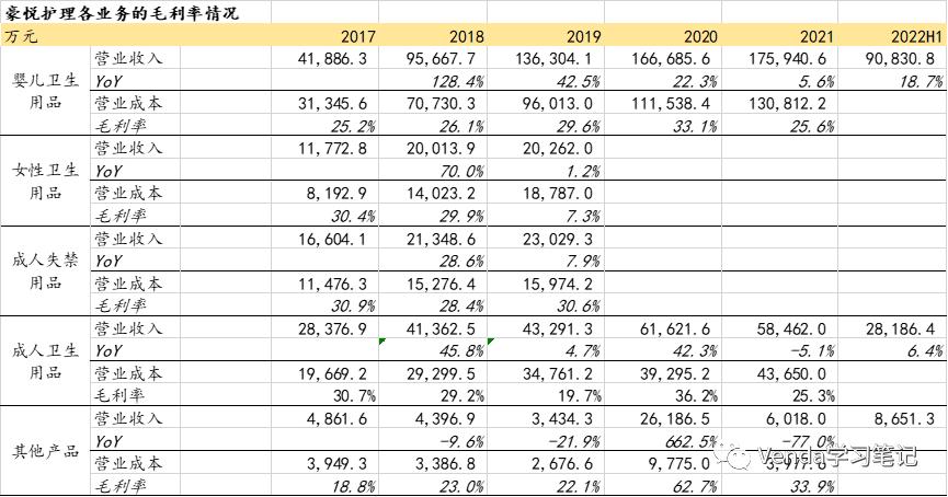 豪悦护理发行价多少,豪悦护理深度分析